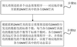 联机DMX灯具动态效果的同步方法、系统及DMX灯具