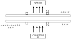 双栅板型温敏传感装置以及监测水域温度的方法