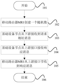 一种大数据网络通信实现方法