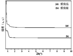 光致液膜pH分步调控合成介孔杂原子分子筛的方法