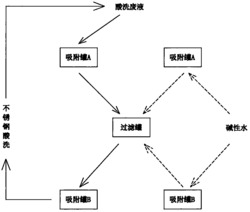 不锈钢酸洗废液处理回收方法