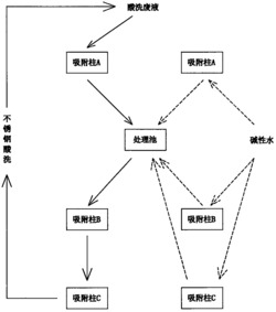 吸附柱式不锈钢酸洗废液处理回收方法