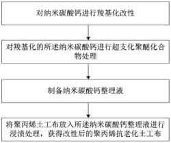 一种纳米CaCO3改性聚丙烯抗老化土工布的制备方法