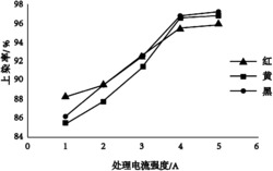 新型涤纶仿麂皮织物染色工艺及应用