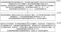 一种防篡改的受控的量子安全直接通信方法及系统