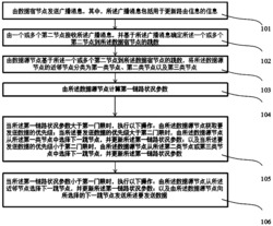 用于无线网络的路由方法及路由节点选择装置