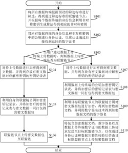 一种基于联盟链的数据存储方法及系统