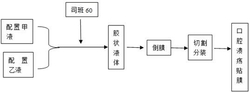 一种含聚赖氨酸的口腔溃疡贴膜及其制备方法