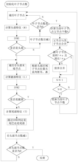 一种基于弦轴变换的猪的特征区域识别方法