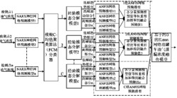 一种基于无线传感器网络的油罐车油气泄漏智能监测系统