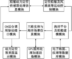 一种基于GPU的动力定位船舶三维视景仿真系统及方法