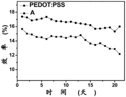 硅基三苯胺衍生物及其制备方法与在钙钛矿太阳能电池中的应用