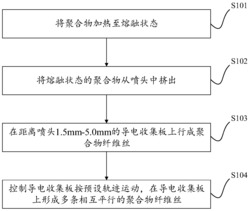 一种具有聚合物纤维的细胞培养板及其制备方法