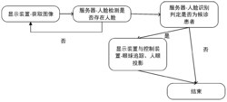 医院候诊信息显示方法