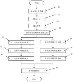 一种改进型自适应小波太赫兹图像去噪方法