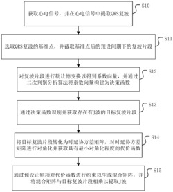 一种J波的识别提取方法、装置及介质