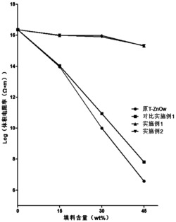 高导热绝缘氧化锌晶须及其制备方法和用途