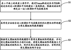 固支圆板极限荷载安全评估方法