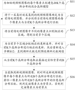 一种智能监控方法、系统、设备及存储介质