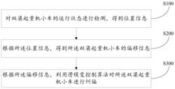 一种双梁起重机小车的纠偏方法