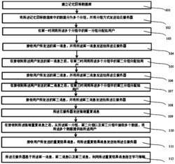 英语单词的记忆方法及记忆装置