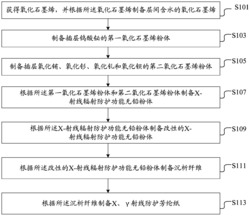 一种X、γ射线防护芳纶纸的制备方法