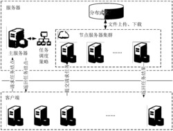 GPU流域径流模拟分布式调度系统及方法