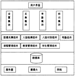 一种考勤系统及实现方法