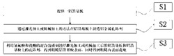 一种铝金属过滤膜的制造方法