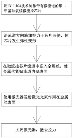 一种聚二甲基硅氧烷三维微流道表面疏水结构成型工艺