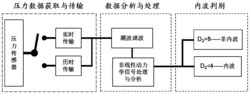 一种基于非线性动力学特征的内波监测系统及方法