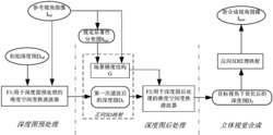 用于反向深度图渲染处理的维度变换空间下的滤波方法