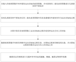 基于运动目标标记框宽度特性的交通冲突检测方法及装置