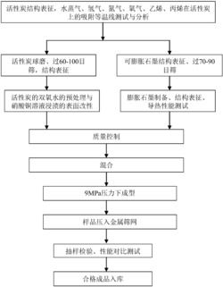 船舶冷藏集装箱真空绝热板吸气剂及其制备方法