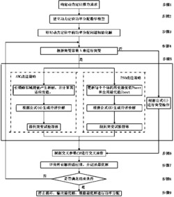 基于改进差分进化机理的动力定位节能推力分配方法