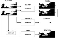 一种针对视频图像的光流估计与去噪联合学习深度网络模型