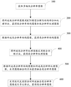 一种超分辨率图像重建方法及系统