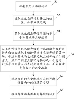 焊缝的类型判断和定位方法及系统