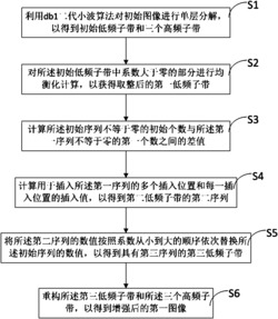 一种低频小波系数插值的图像均衡增强方法