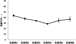 盐酸阿米替林口腔速溶膜剂