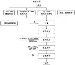 一种用建筑垃圾微粉—再生砂制备的环保砖及其制备方法