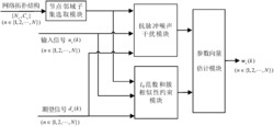 一种鲁棒的稀疏多任务自适应系统及迭代方法