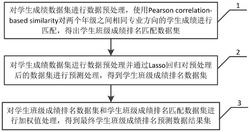 一种基于Lasso回归的学生班级成绩排名预测方法