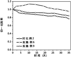 一种聚3,4-乙烯二氧噻吩包覆氧化钨纳米棒、制备方法及其应用