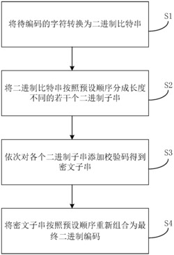 纠错编码方法、装置、设备及计算机可读存储介质