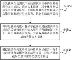 一种众包测试报告的文本描述生成方法、系统及装置