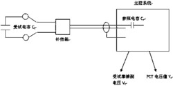 一种润滑油膜厚度的电容测量装置及其测试方法