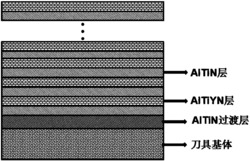 一种AlTiN/AlTiYN纳米多层刀具涂层及其制备方法