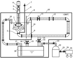 一种高温泵试验系统以及试验方法