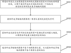 立体视觉图像编解码的方法、装置、设备以及存储介质